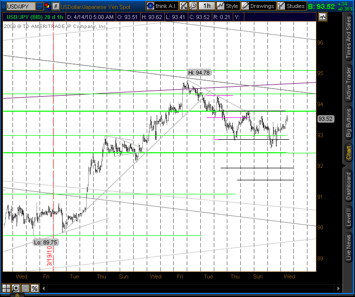 Technical Analysis- USD/JPY Continues Sideways Trade Technical Analysis- USD/JPY Continues Sideways Trade